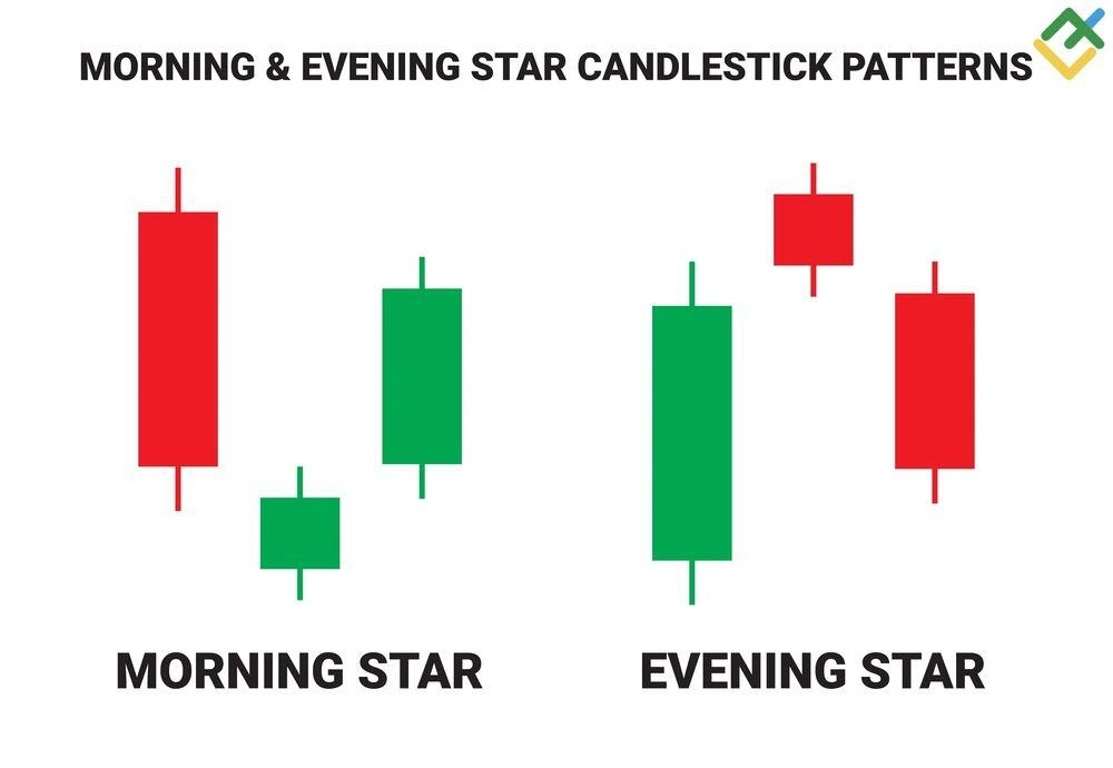 Candlestick Charts