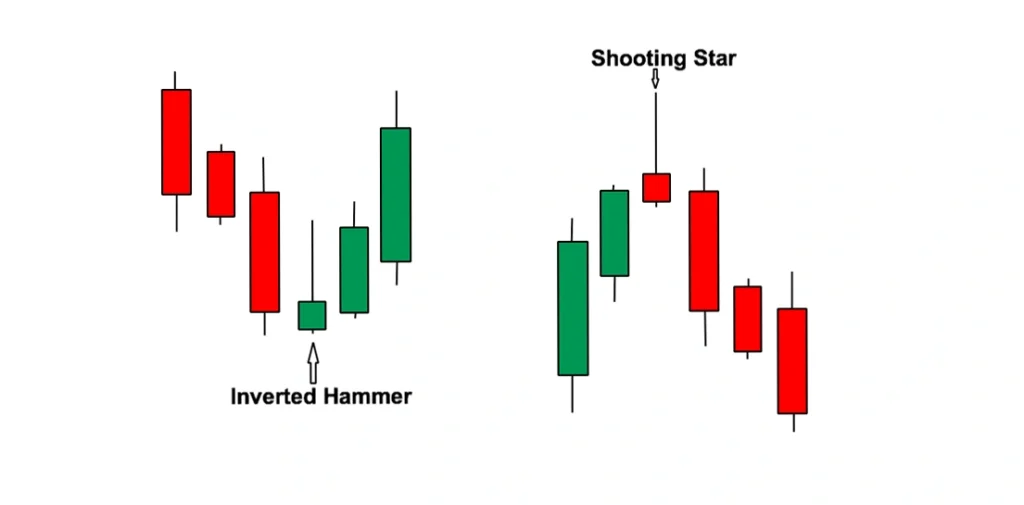 Candlestick Charts