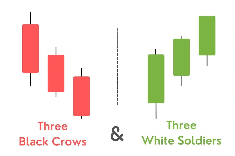 Candlestick Charts