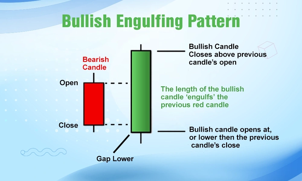 Candlestick Charts