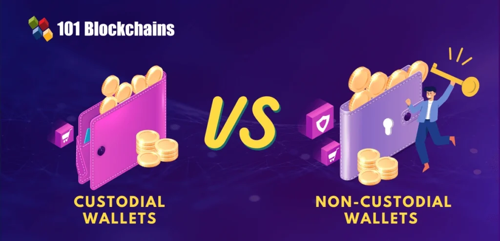 Crypto Beginner Roadmap