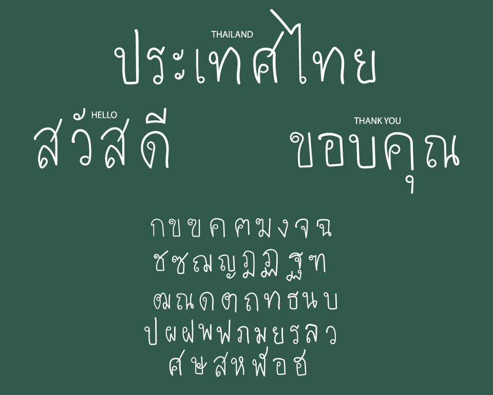 Forex in Thailand