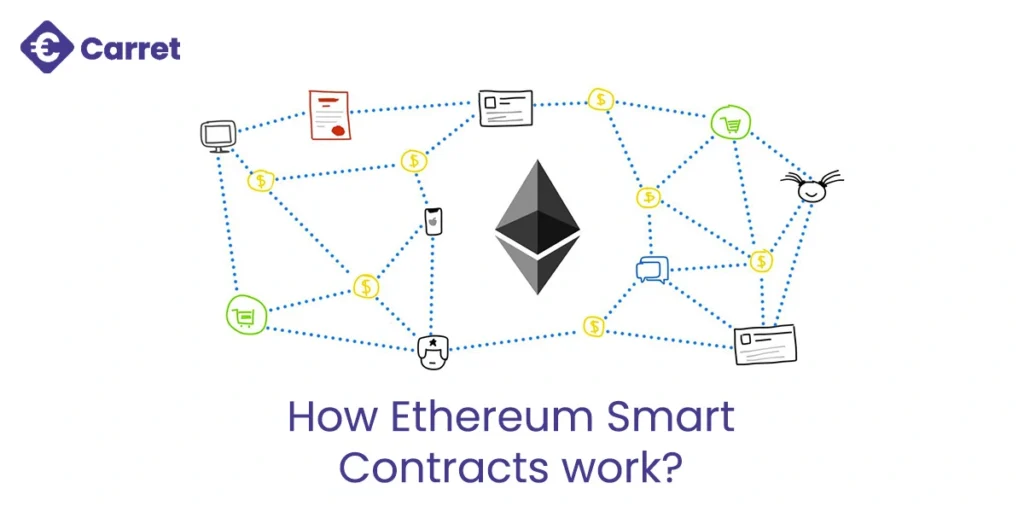 Smart Contract