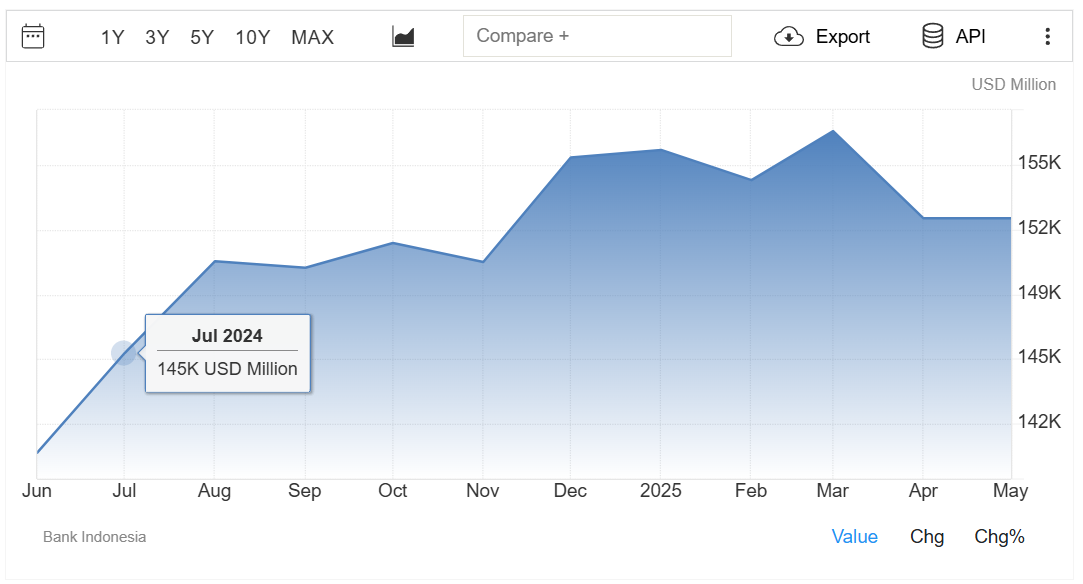 BI forex intervention