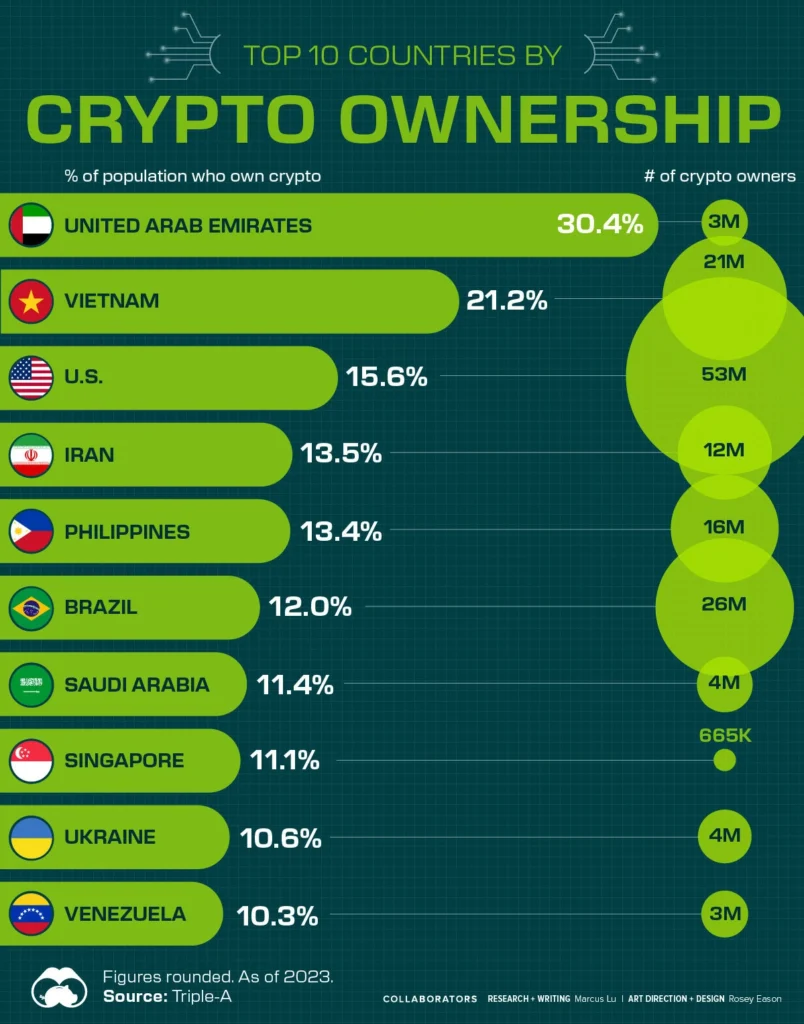 Vietnam crypto adoption