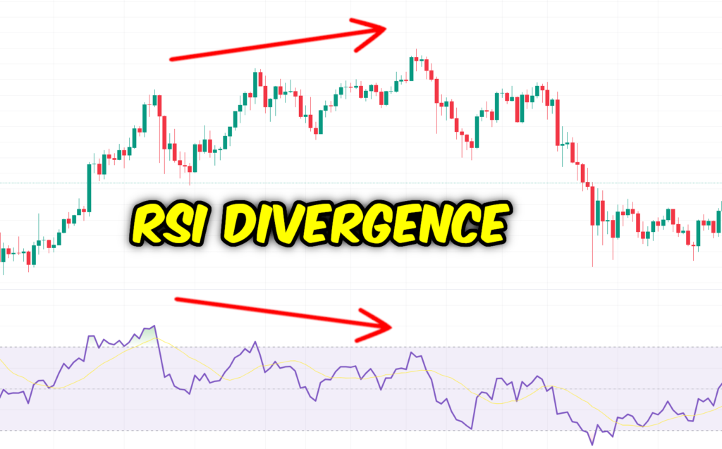 MACD RSI for Forex Indonesia