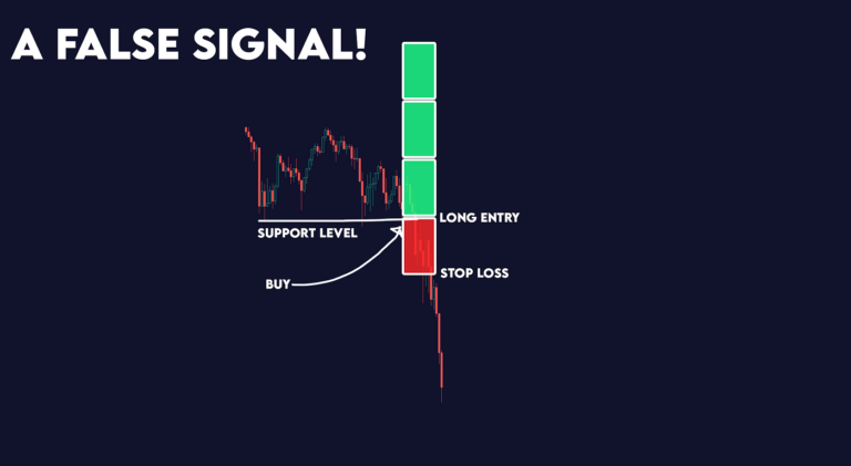 MACD RSI for Forex Indonesia