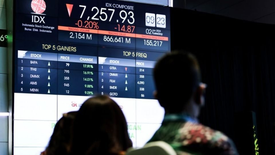 Day Trading Indonesia