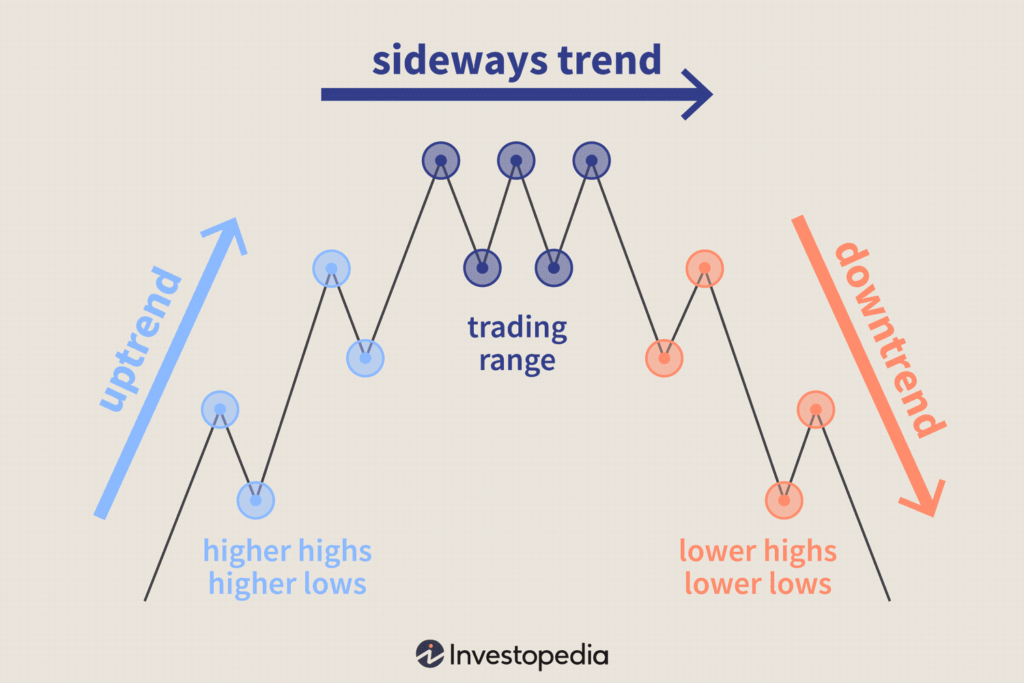 Trading psychology Indonesia