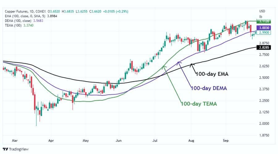 Day Trading Indonesia