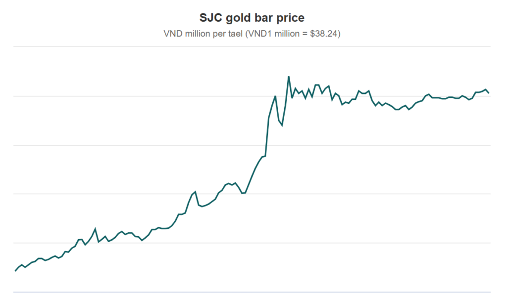 Gold Forecast